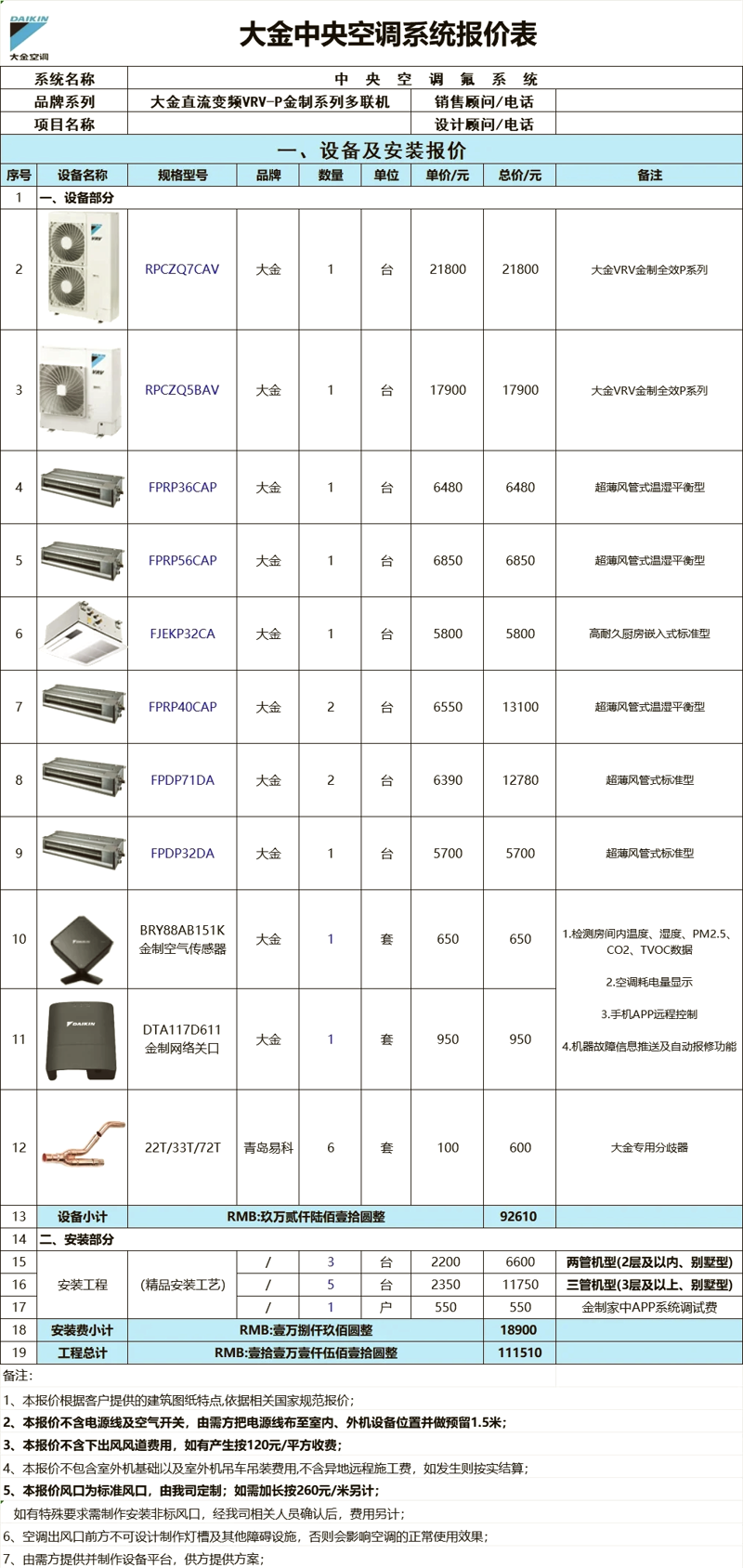 空调市场的现状与未来趋势
